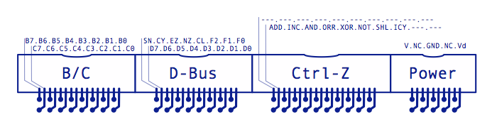 Logic Unit Connectors