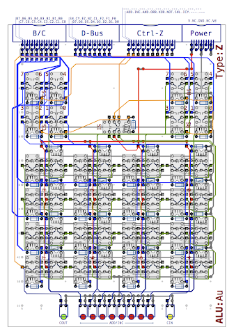 ALU - Complete Arithmetic Unit