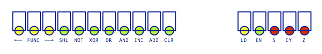 Result/Control Display LEDs