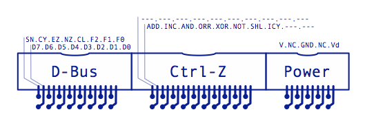 ALU Control Card Connections