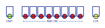 ALU Arithmetic Card LEDs