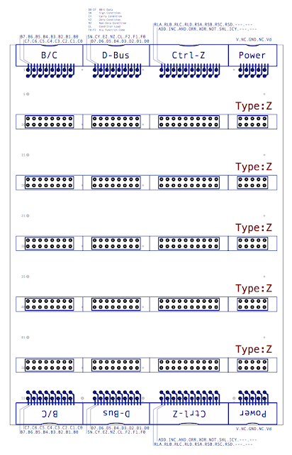 Backplane (Type-Z)