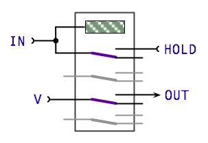 Basic design of a 1-bit register