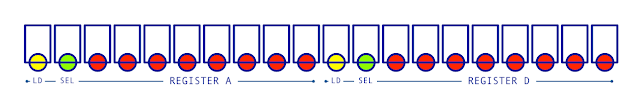 AD Register LEDs