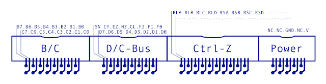 AD Register Connectors