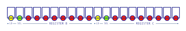 BC Register LEDs