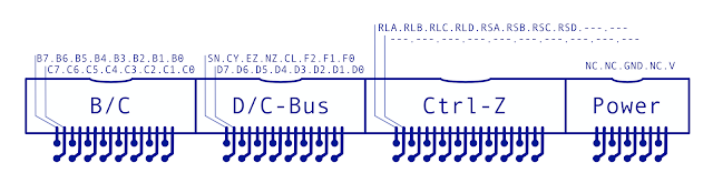 BC Register Connectors
