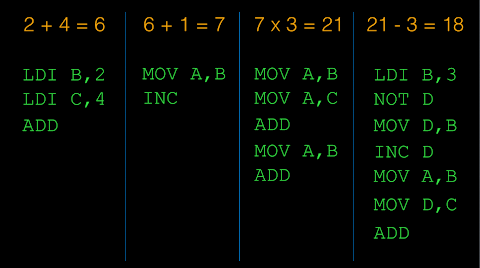 Arithmetic Sequence Mnemonics