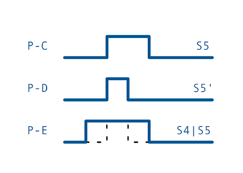 Sequenced Pulses