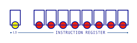 Register LEDs