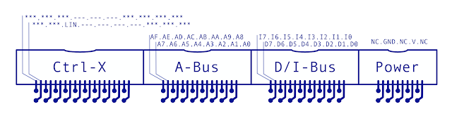 Instruction Register Connections