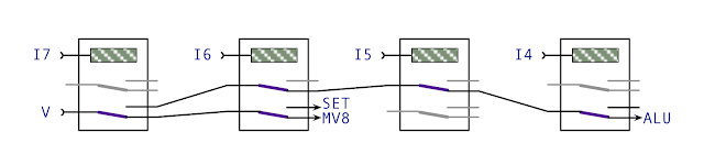 Decoder Relay Tree