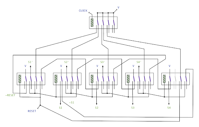 Four Stage Ring Counter / FSM