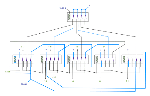 4 Stage FSM: Reset/Ready State