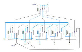 4 Stage FSM: State 2