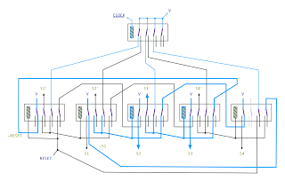 4 Stage FSM: State 3