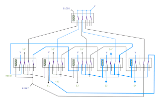 4 Stage FSM: State 4