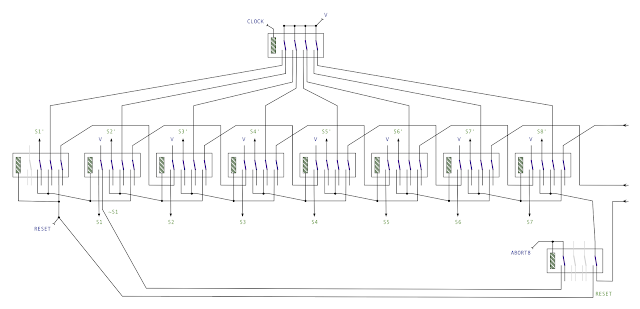 8-cycle finite state machine