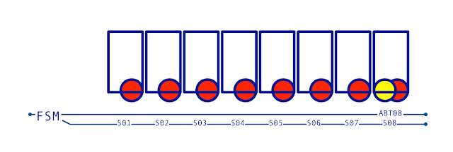 FSM LEDs