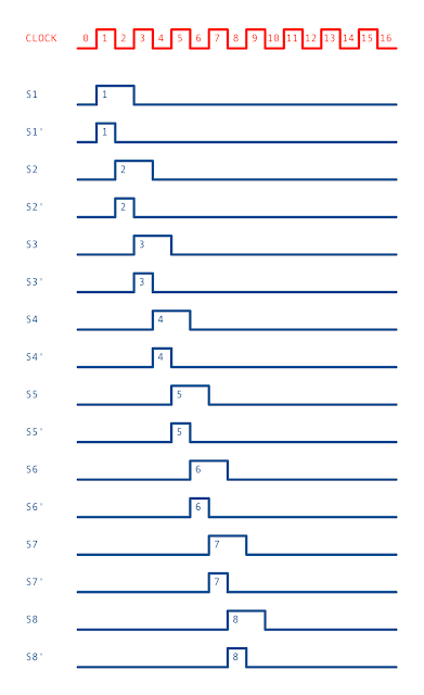 Output from 8-cycle FSM