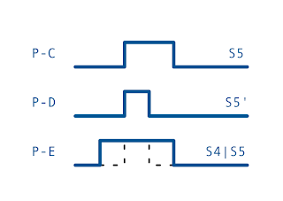 Instruction timing pulses