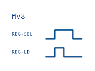 MV8 Timing