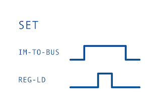 SET Timing