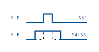 SET Timing Pulses