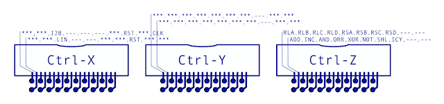 Control W2 Connectors