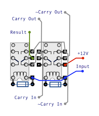 1-bit half adder rotated relay diagram