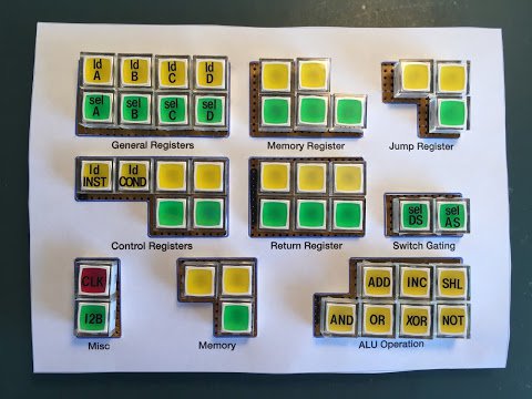 Display A Panel Paper Prototype