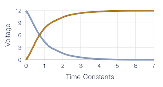 Behaviour of a charging/discharging relay over time