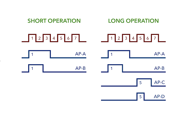 Short and long target pulses