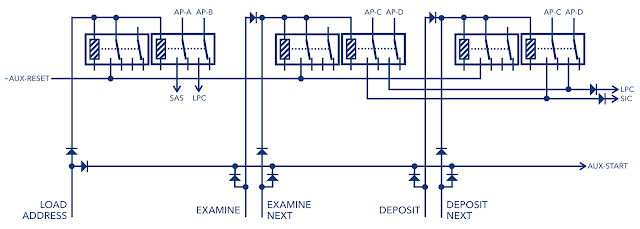 Control Relays with added Next function