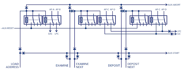 Control Relays with added AUX-ABORT