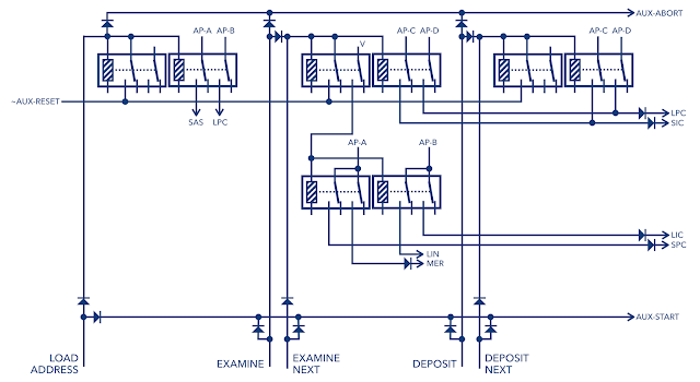 Control Relays with added EXAMINE operation