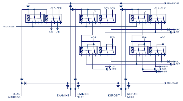 Final Control Relays with all instructions implemented