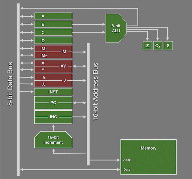 Architecture Diagram