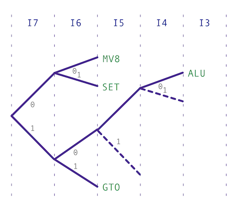 Decoder Map