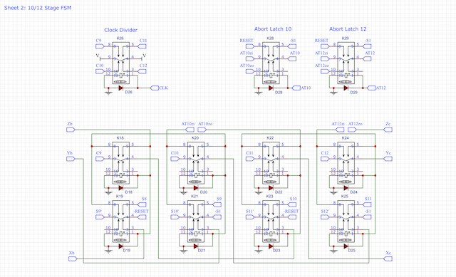 10/12-cycle FSM