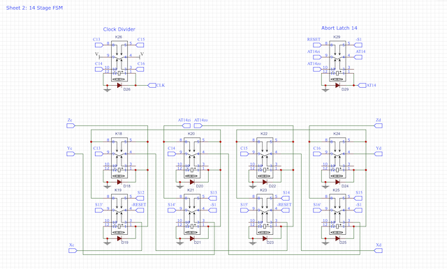 14-cycle FSM