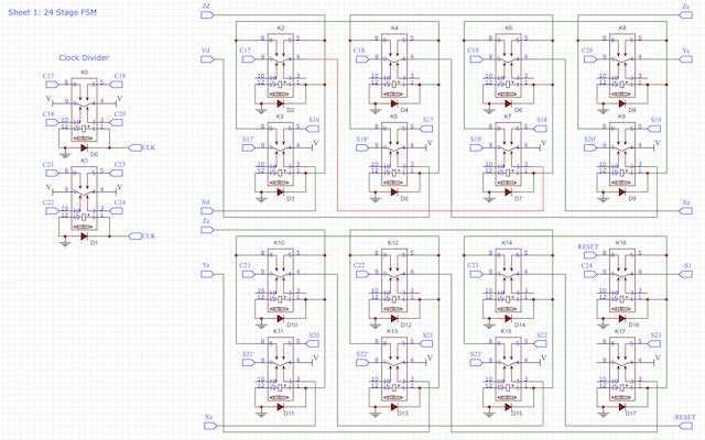 24-cycle FSM