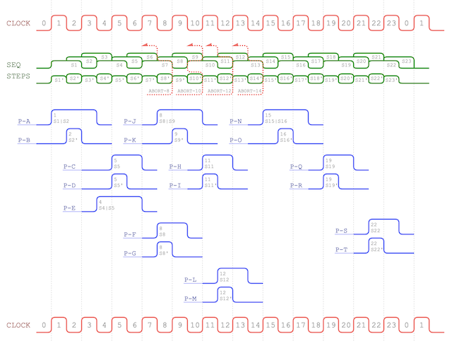 Sequencer Derrived Pulses