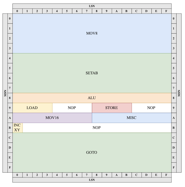 Opcode class map