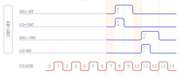 INCXY opcode timing chart