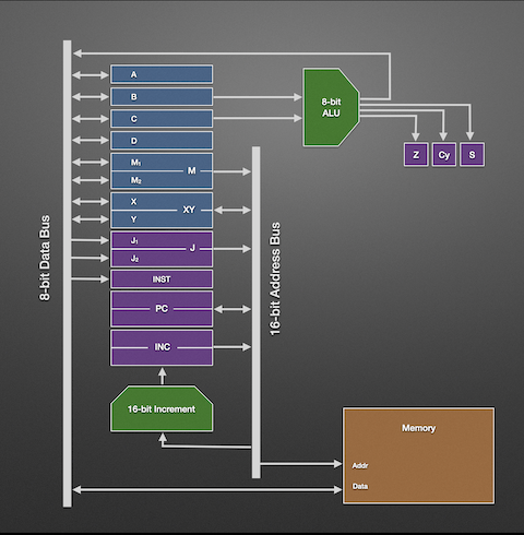 Relay Computer Architecture
